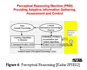 Text Box:  
Figure 6. Perceptual Reasoning [Kadar SPIE02].
