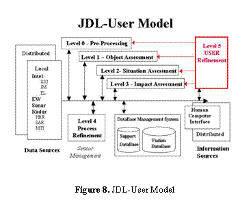 Text Box:  
Figure 8. JDL-User Model
